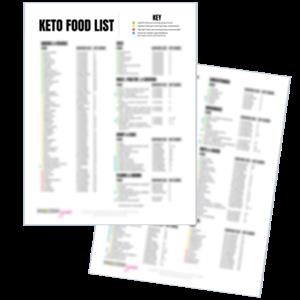 Vegan Keto Bodybuilding Meal Plan